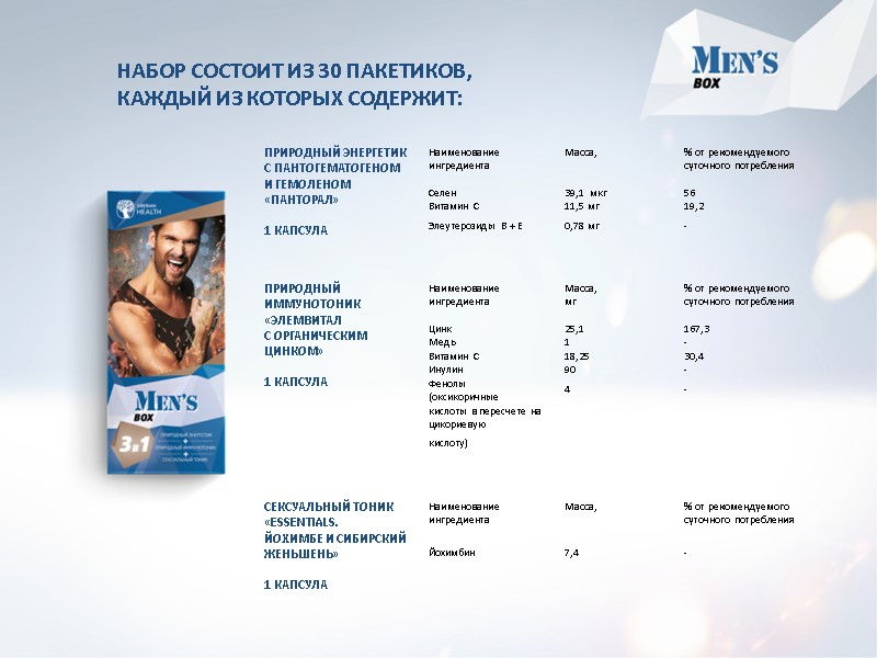 НАБОР СОСТОИТ ИЗ 30 ПАКЕТИКОВ,  КАЖДЫЙ ИЗ КОТОРЫХ СОДЕРЖИТ: ПРИРОДНЫЙ ЭНЕРГЕТИК  